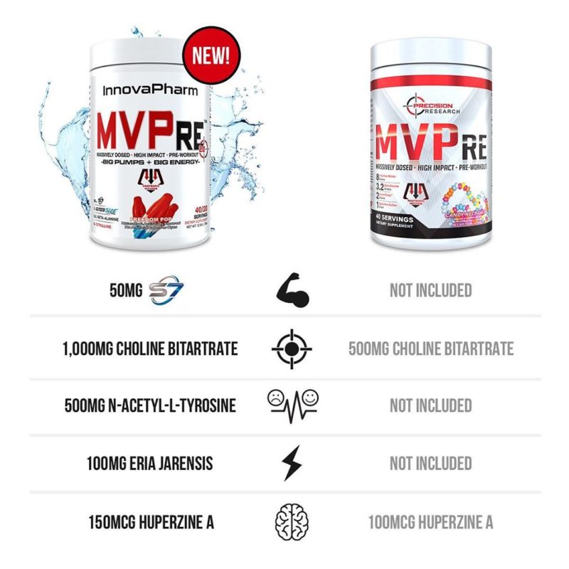 InnovaPharm MVPre 2.0 AwardWinning Pre Workout Comes to the US!
