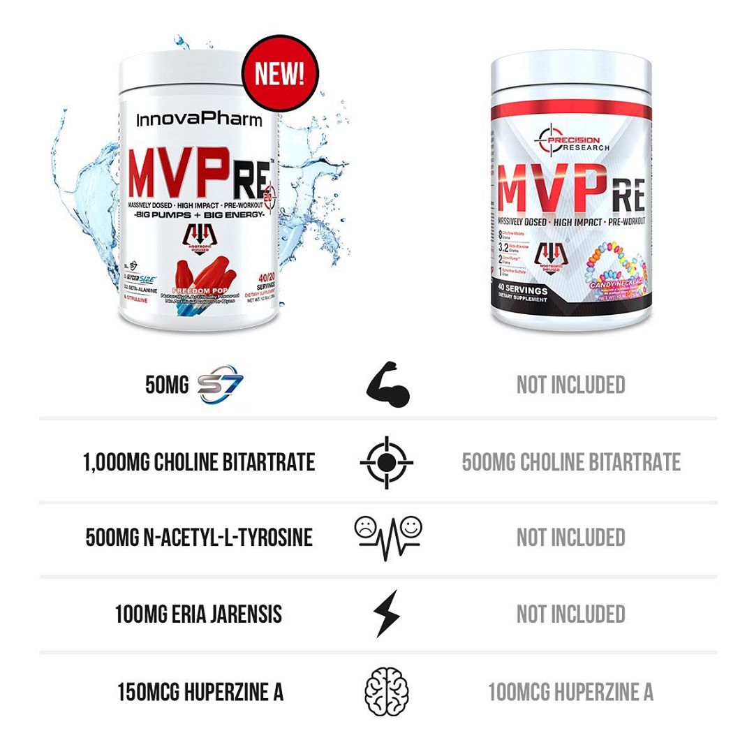 30 Minute Mvpre workout review for Best