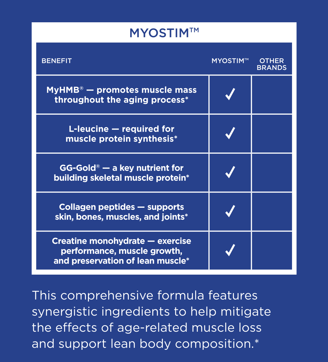 Designs for Health MyoStim Key Ingredients