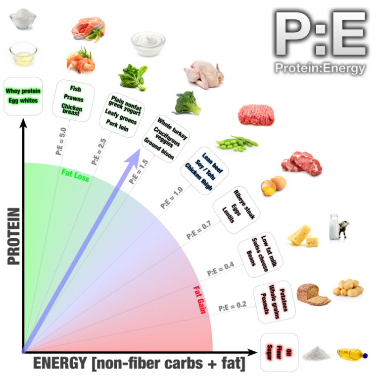 Myprotein Clear Whey Meal Replacement An MRP with Olive Oil.. That’s