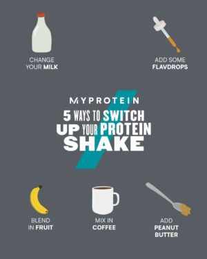 Myprotein Infographic