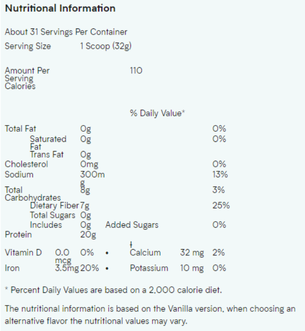 Myprotein Vegan Diet Blend and Impact Diet Whey Lose the Fat, Keep the Muscle!