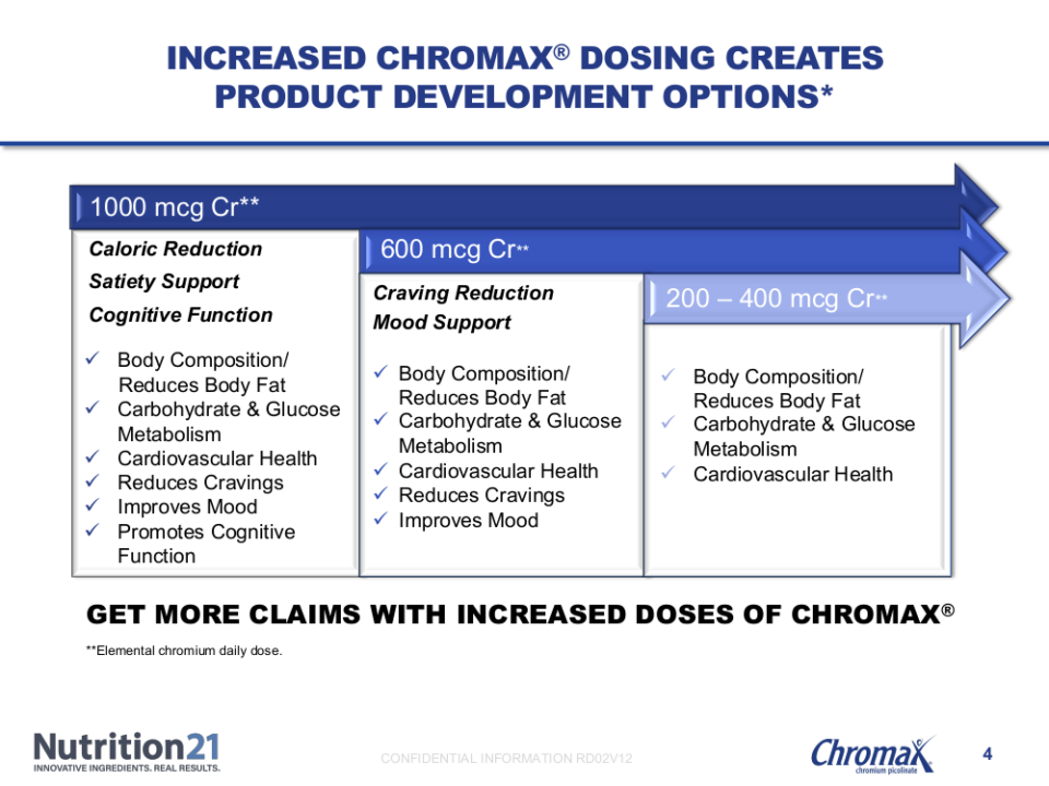 Chromium Picolinate Dosage For Weight Loss