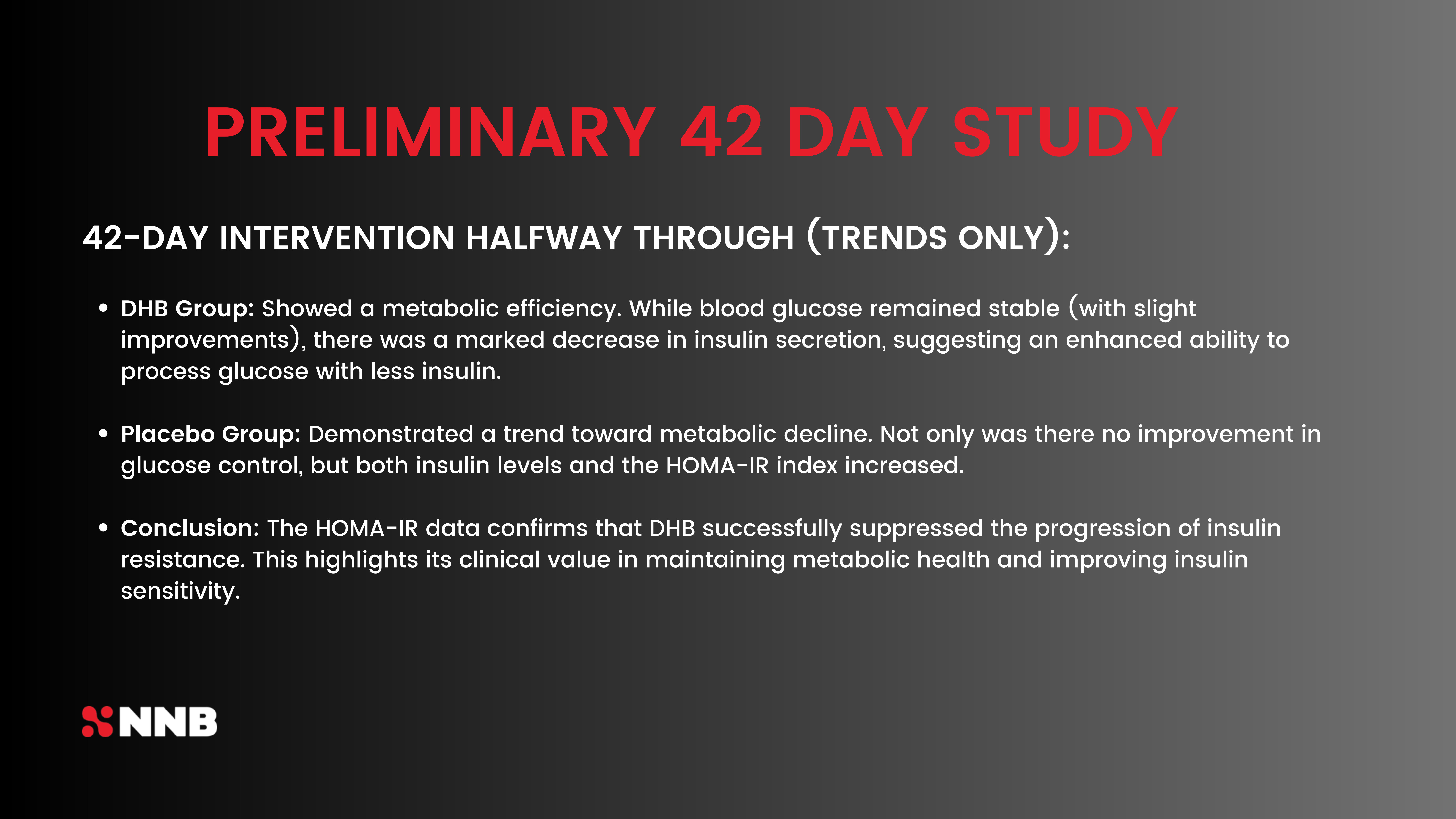 GlucoVantage 42-Day Preliminary Study Halfway Results