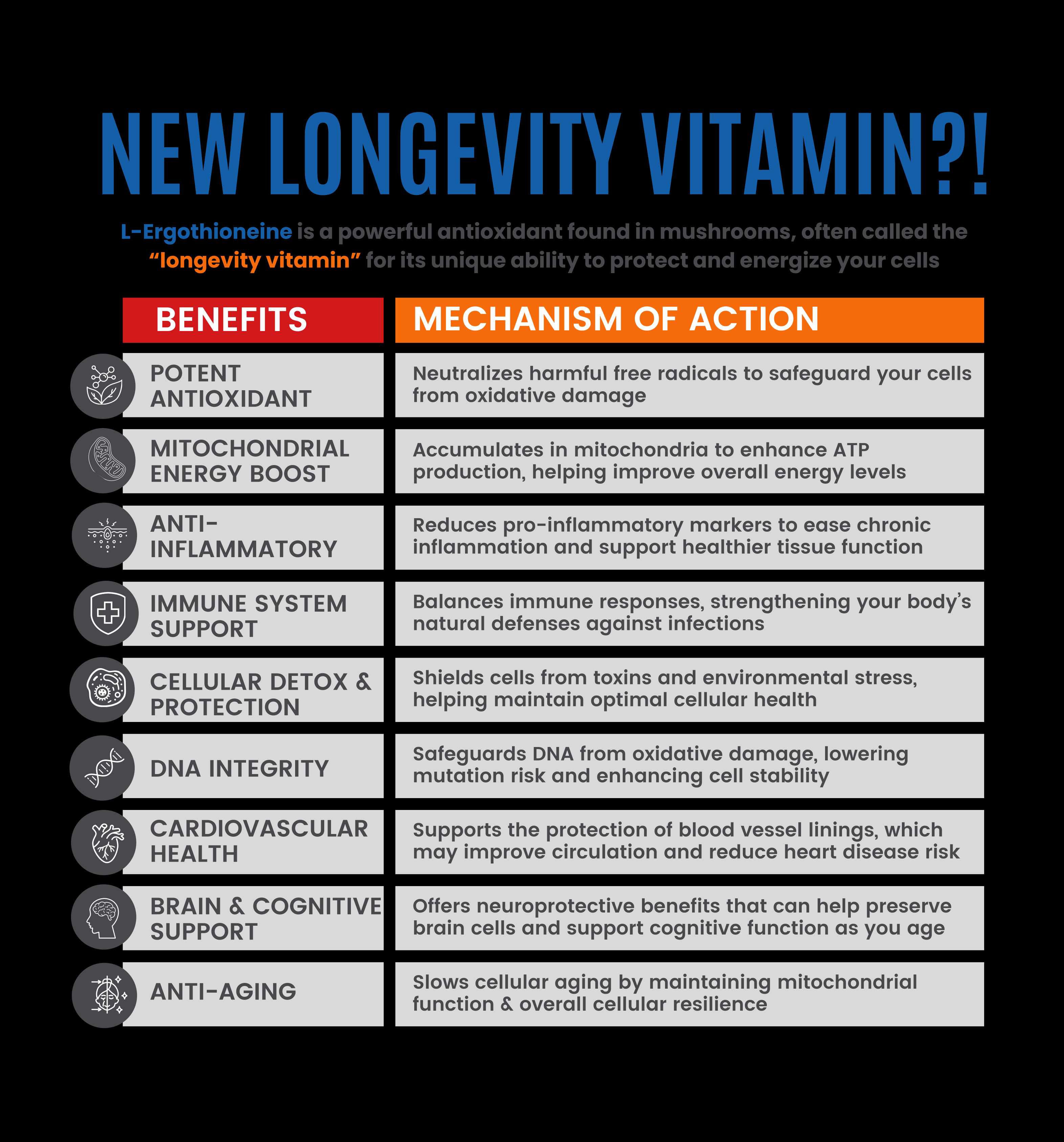 L-ergothioneine's multifaceted approach to cellular health and longevity