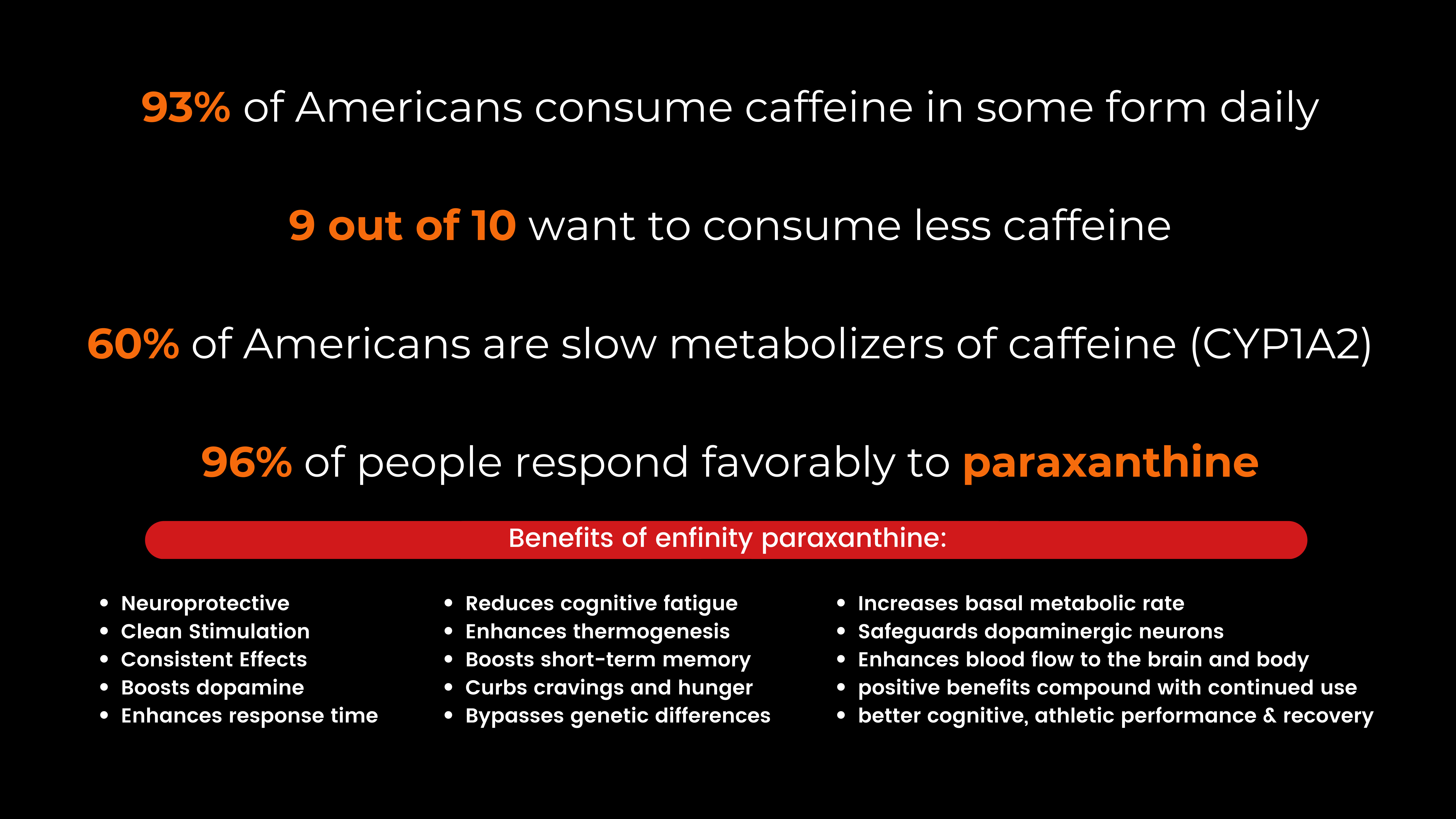 Paraxanthine addresses massive caffeine market opportunity