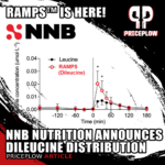 NNB Nutrition RAMPS Dileucine