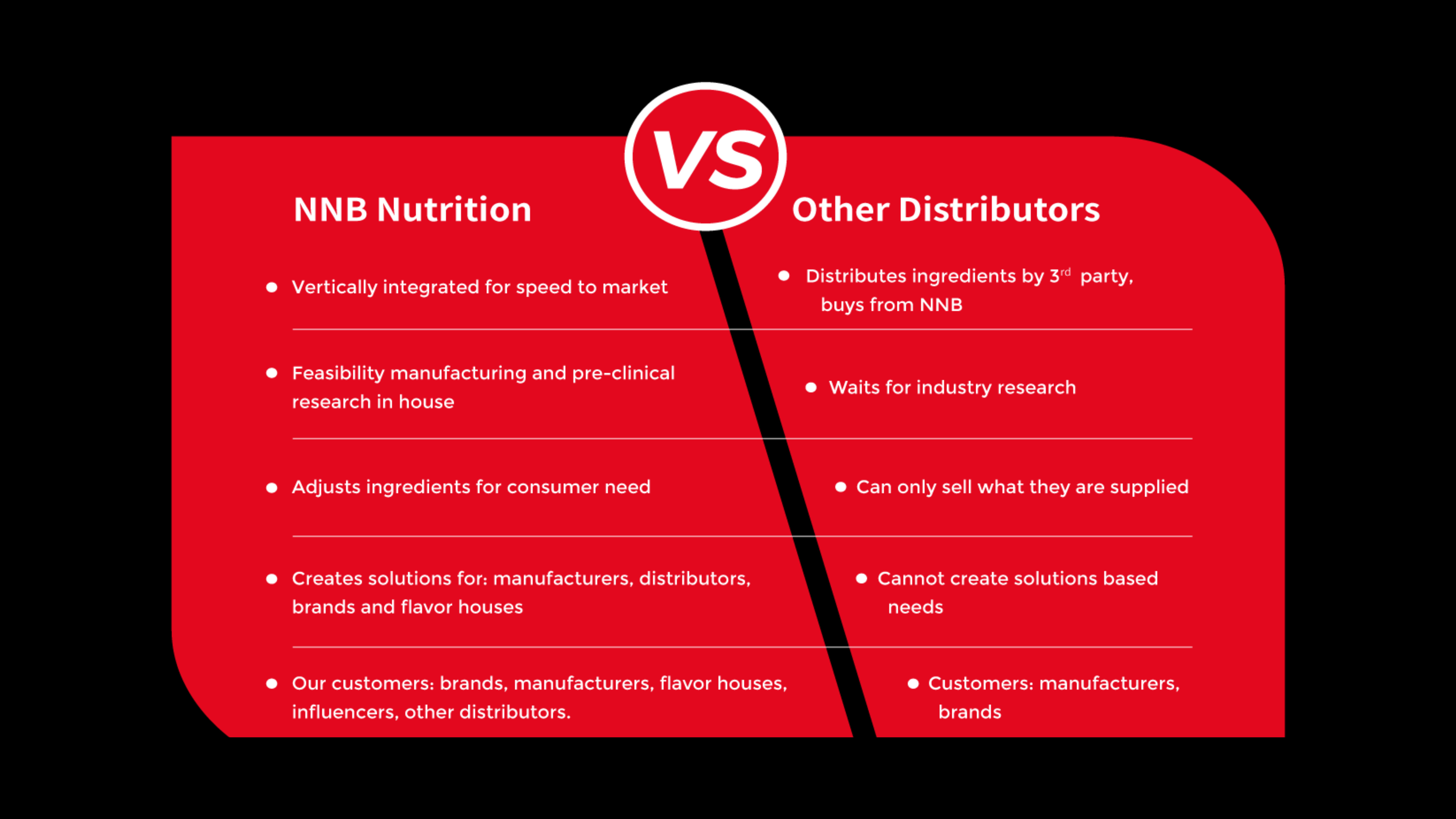 How NNB Nutrition differentiates from traditional ingredient distributors