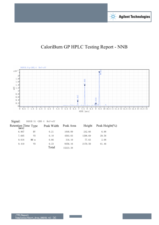NNB Nutrition CaloriBurn HPLC Lab Test