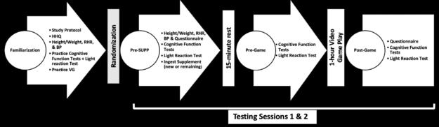 nooLVL 2021 Short-Term Performance Study Methods