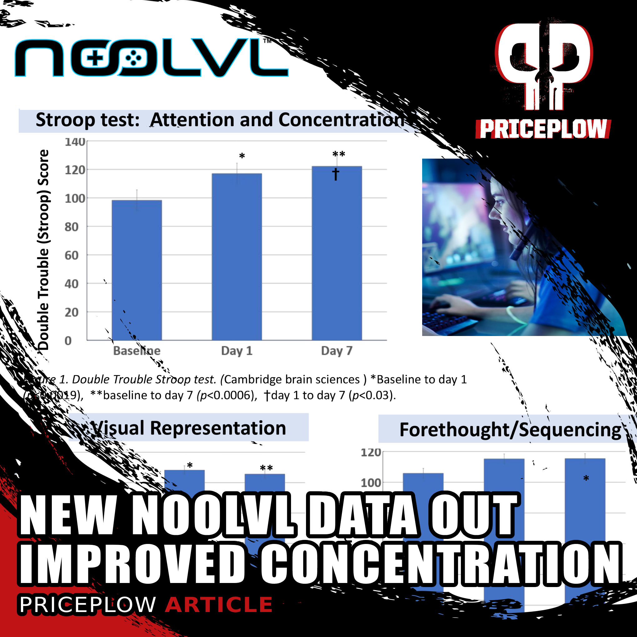 nooLVL 2022 Data