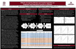 nooLVL Short-Term Memory & Reaction Time 2021 ISSN Poster