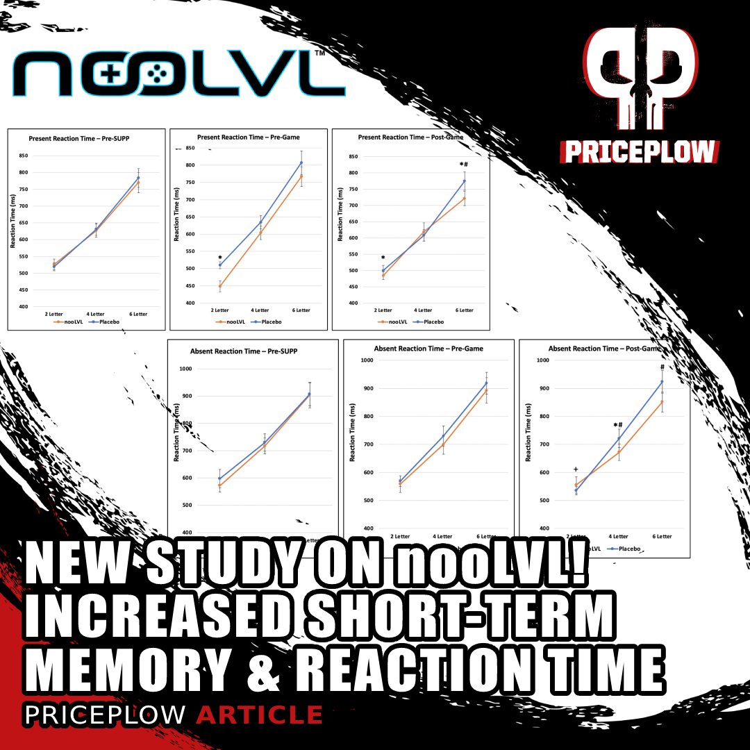 nooLVL Short Term Memory & Reaction Time Study