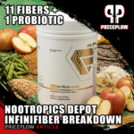 Nootropics Depot InfiniFiber: 11 Fibers, 1 Probiotic, and the Most Advanced Gut Health System We've Seen