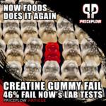 NOW Foods Creatine Gummy Testing