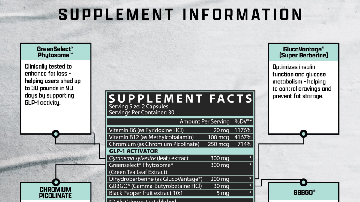 glp-1 online prescriptions GLP-1 Prescription Online, Eating Habits & Shopping Intent
