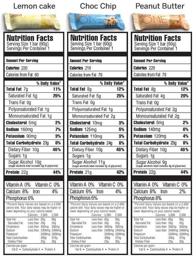 One Birthday Cake Protein Bar Nutrition - NutritionWalls