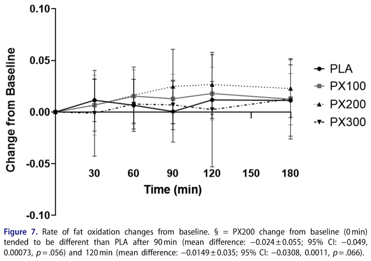 Paraxanthine Increases Energy Expenditure, Reduces Heart Rate and ...