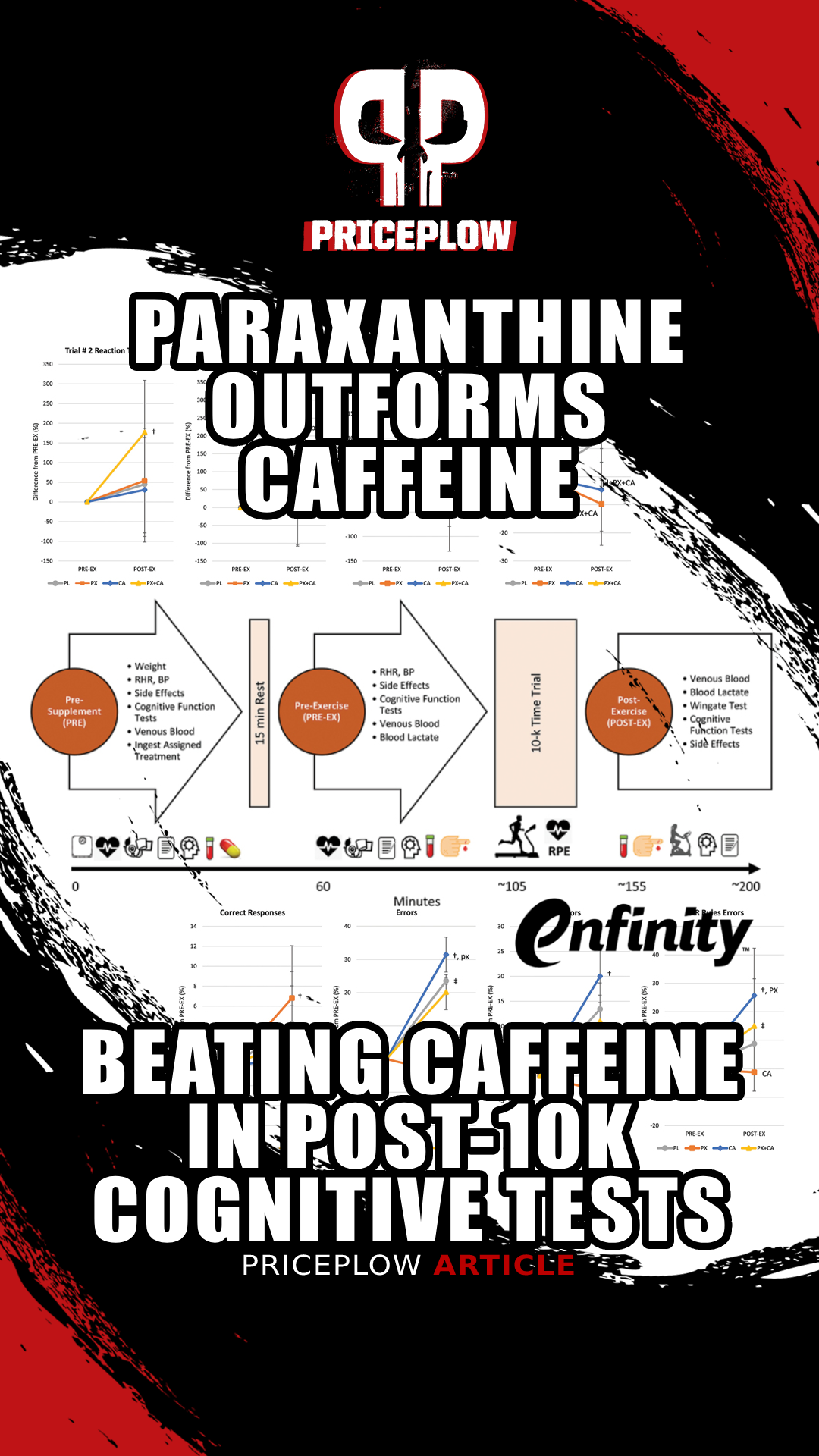 Paraxanthine Outforms Caffeine