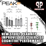 Peak ATP Post Exercise Cognitive Performance