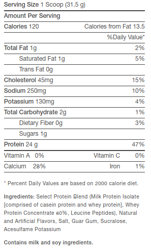 PEScience Select Protein Cake Pop Ingredients
