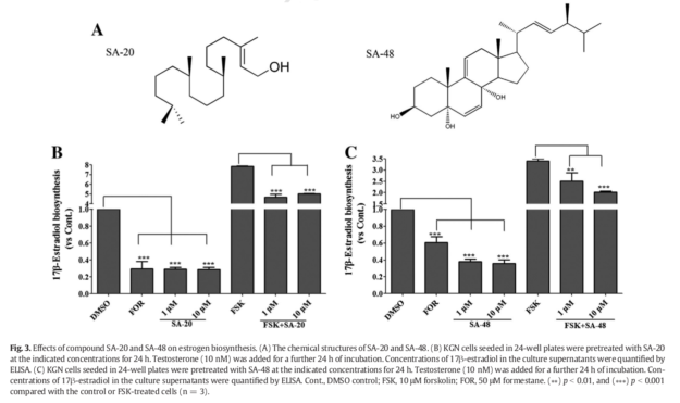 Phytol Estrogen