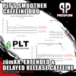 zümXR: Extended and Delayed Release Caffeine