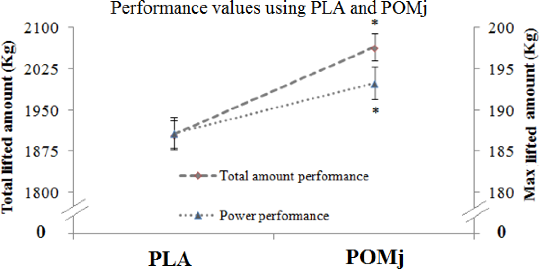 Pomegranate Juice Performance Graph