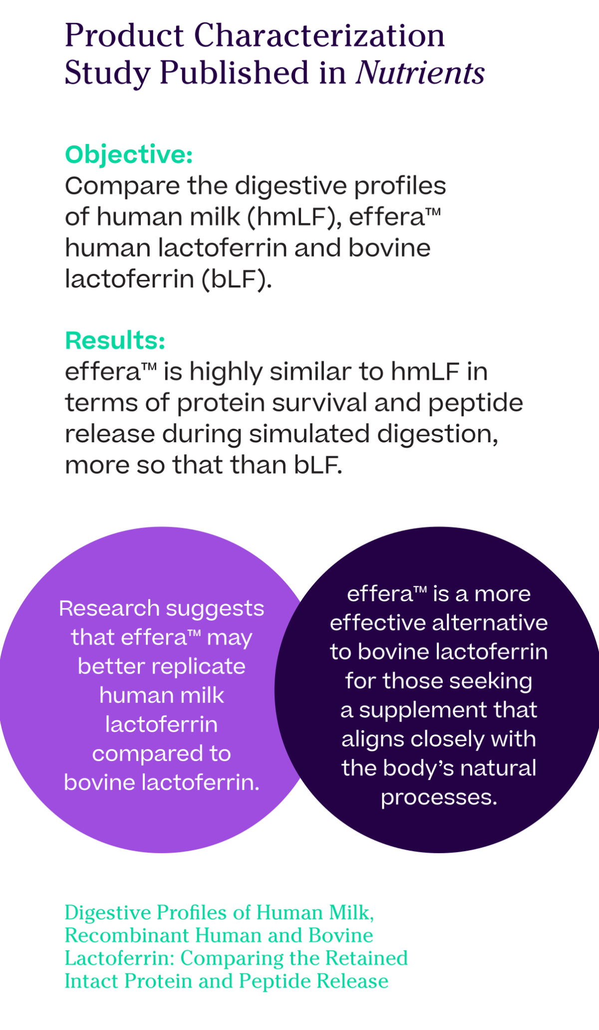 effera™: Revolutionary Human-Equivalent Lactoferrin Goes Beyond Bovine ...