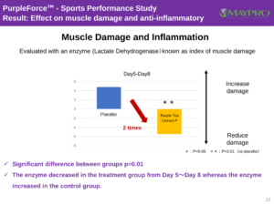 PurpleForce Muscle Damage Inflammation