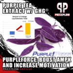 PurpleForce: AMPK-Boosting Purple Tea Extract with Patented GHG