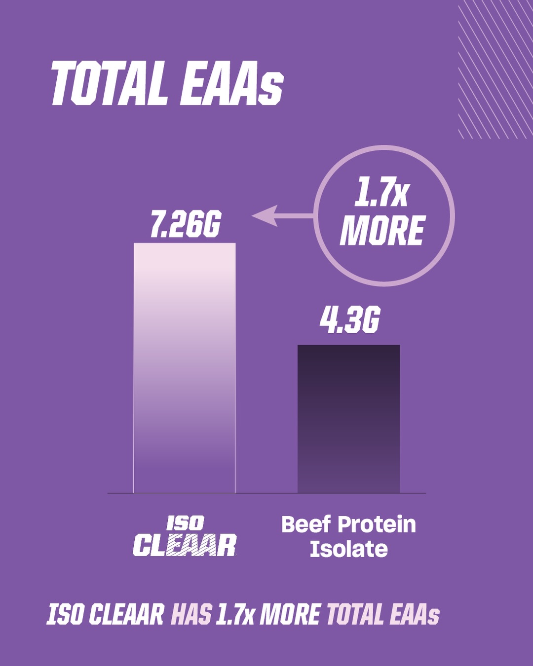 PVL ISO CLEAAR Total EAAs
