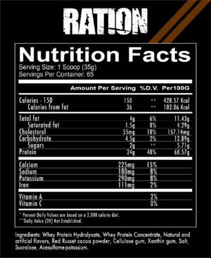 RedCon1 Ration Ingredients