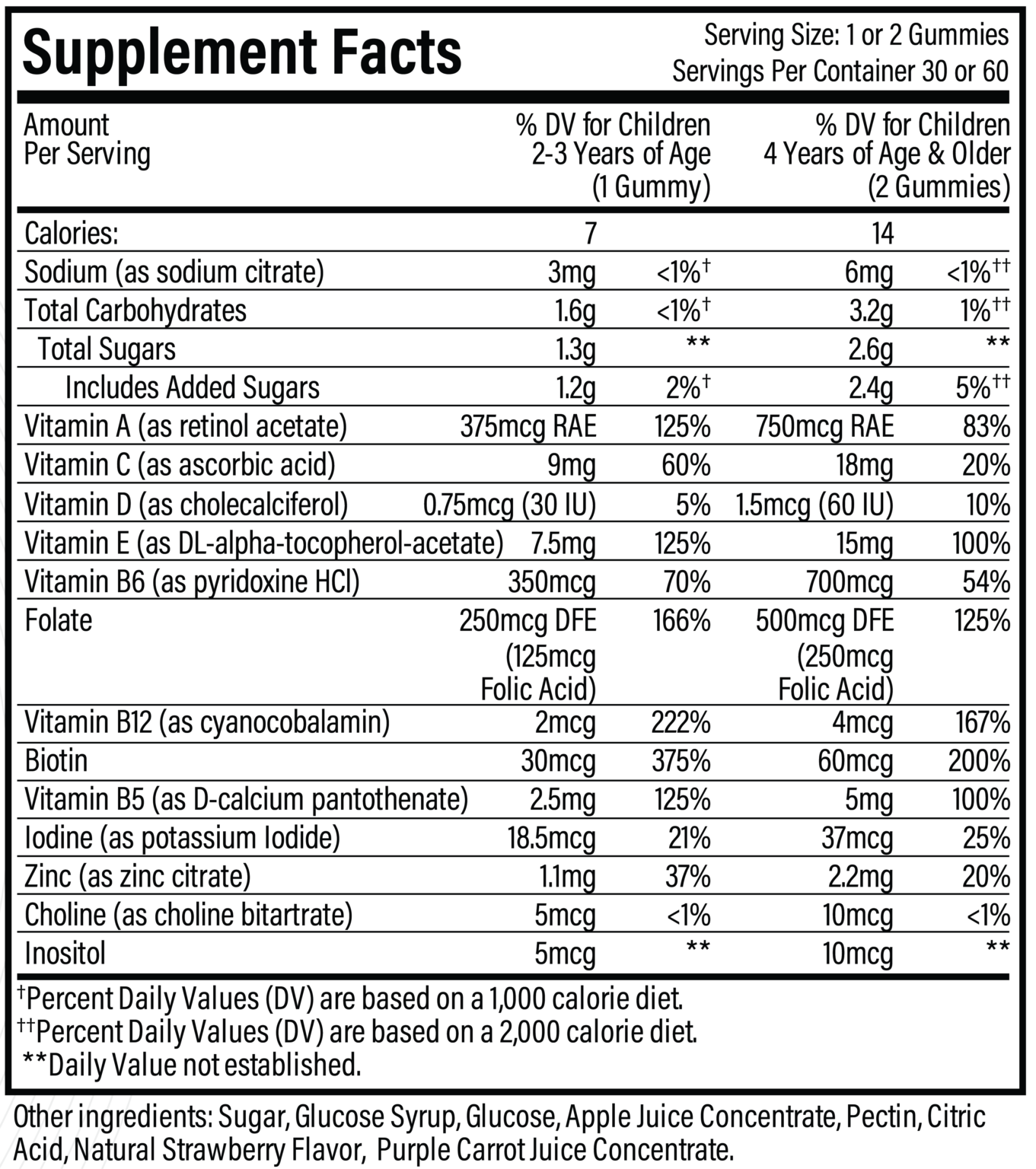 Revive MD Kids Gummies Multivitamin Supplementing a Healthy Children’s