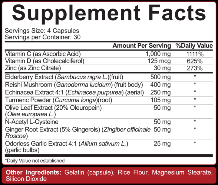 5% Nutrition’s Immune Defender Goes Big for Immunity