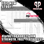 RipFACTOR 2024 Study: Increased Strength and Testosterone