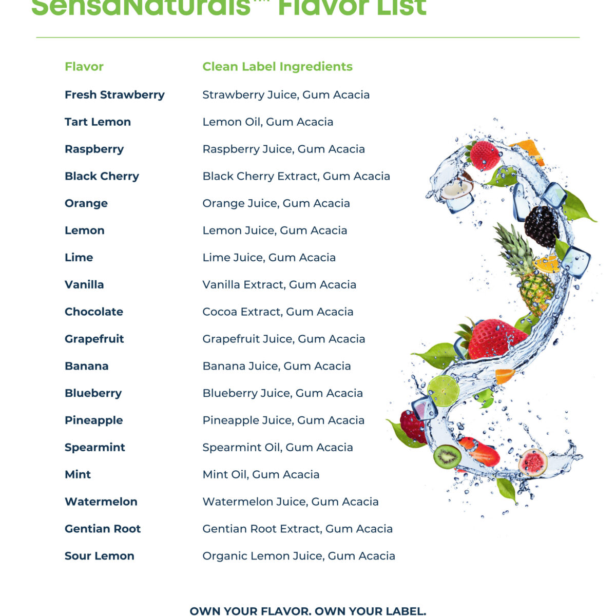 sensa vape flavors list Sensapure Launches SensaNaturals Flavor Solutions: Custom Clean-Label Taste Without the 
