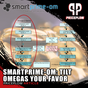 SmartPrime-Om PricePlow