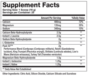 Sparta Nutrition Keto BCAA IngredientsSparta's Keto BCAA looks to improve athletic endurance through its combination of BHB salts and BCAAs.