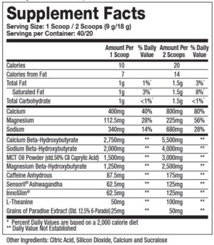 Sparta Nutrition Keto Shred Ingredients: Keto Shred contains several pro-metabolic and ketogenic ingredients to burn fat and boost energy while reducing carbs and calories.