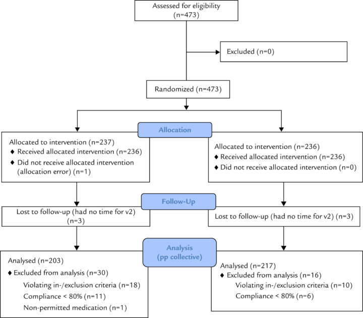 Is Tamiflu Inferior To Echinacea Supplements For The Flu?