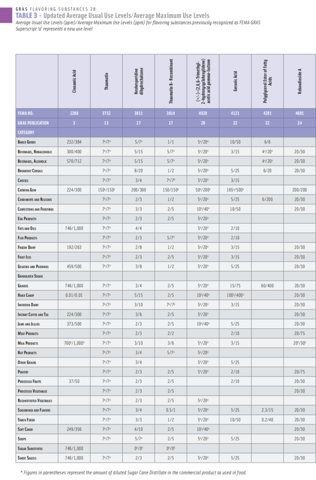 Thaumatin (Katemfe Fruit Extract) Natural LowCalorie Sweetener