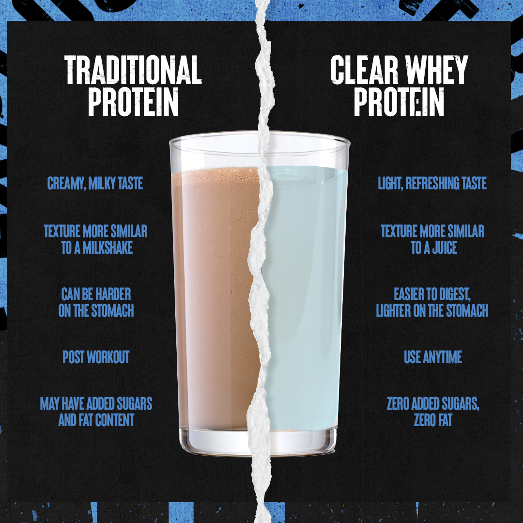Protein Shakes vs. Clear Protein Shakes