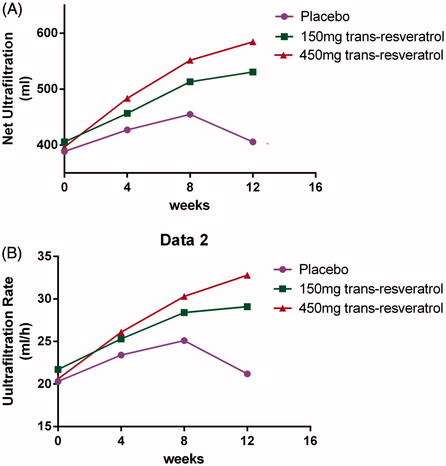 Morphogen Nutrition Kidney Advanced Renal Protection