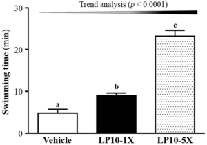 TWK10 Endurance Mice