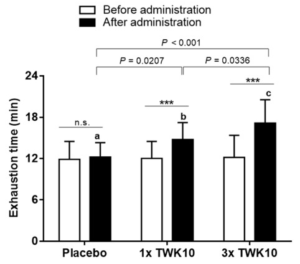 TWK10 Human Endurance