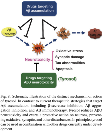 Trysol Lab CreaSol SSAT: MolTek Nutrition Unveils CreaSol SSAT (Stabilized Tyrosol ...