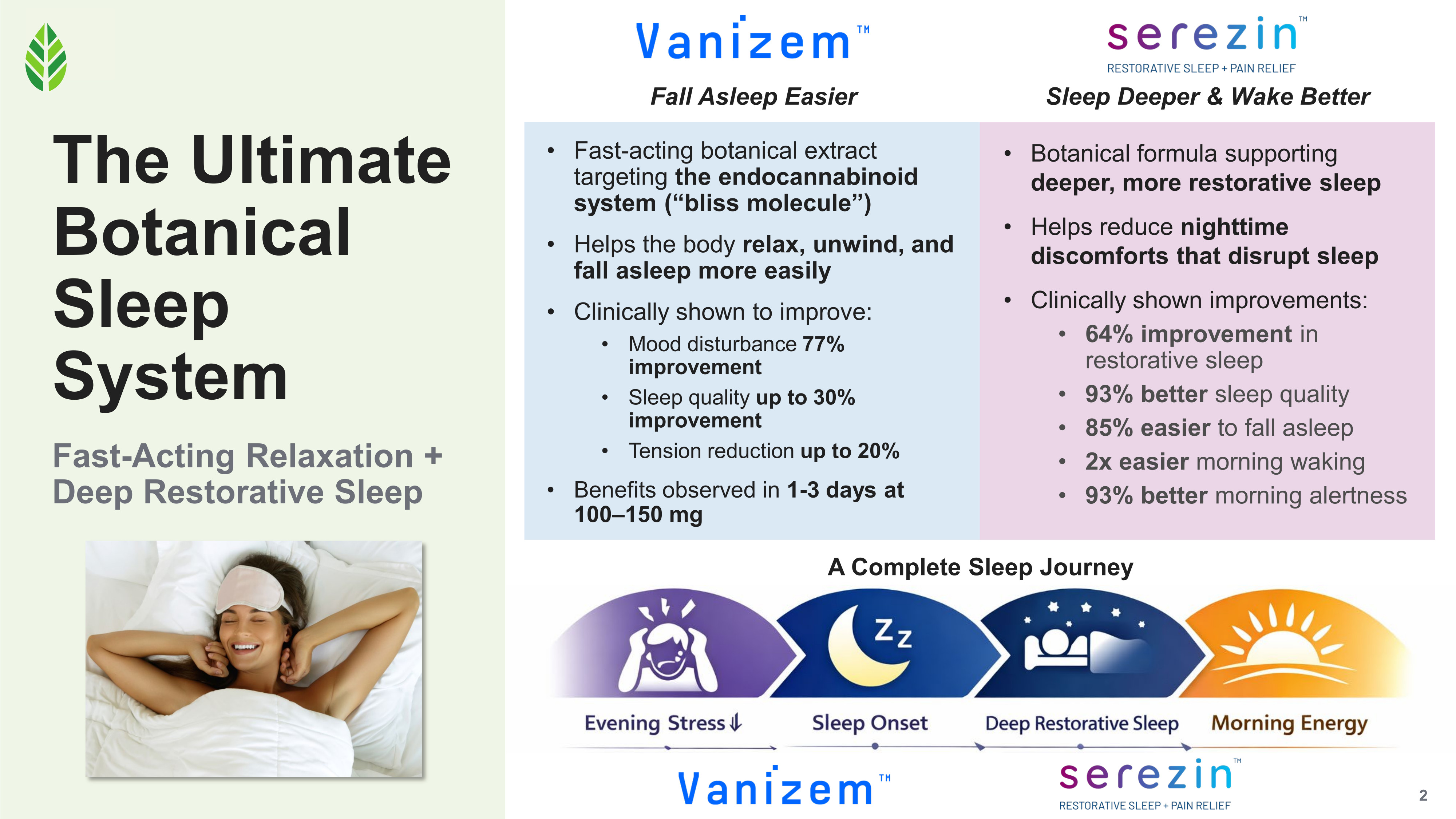 Vanizem and Serezin Botanical Sleep System Overview