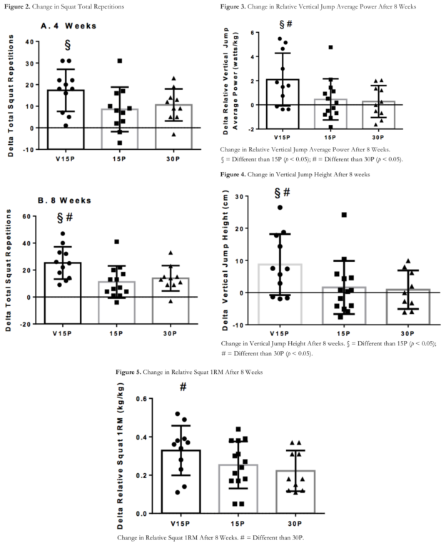 Velositol Jump and Squat Performance