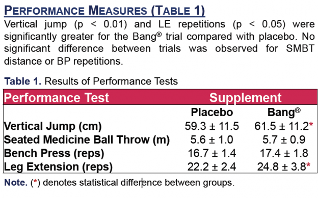 VPX Bang Master Blaster Study Performance